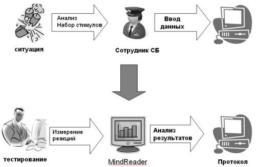 . 2 -   MindReader